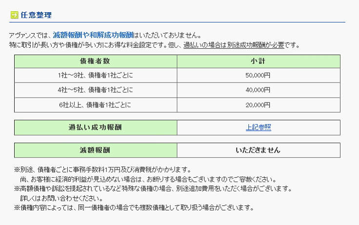アヴァンス法務事務所新料金表